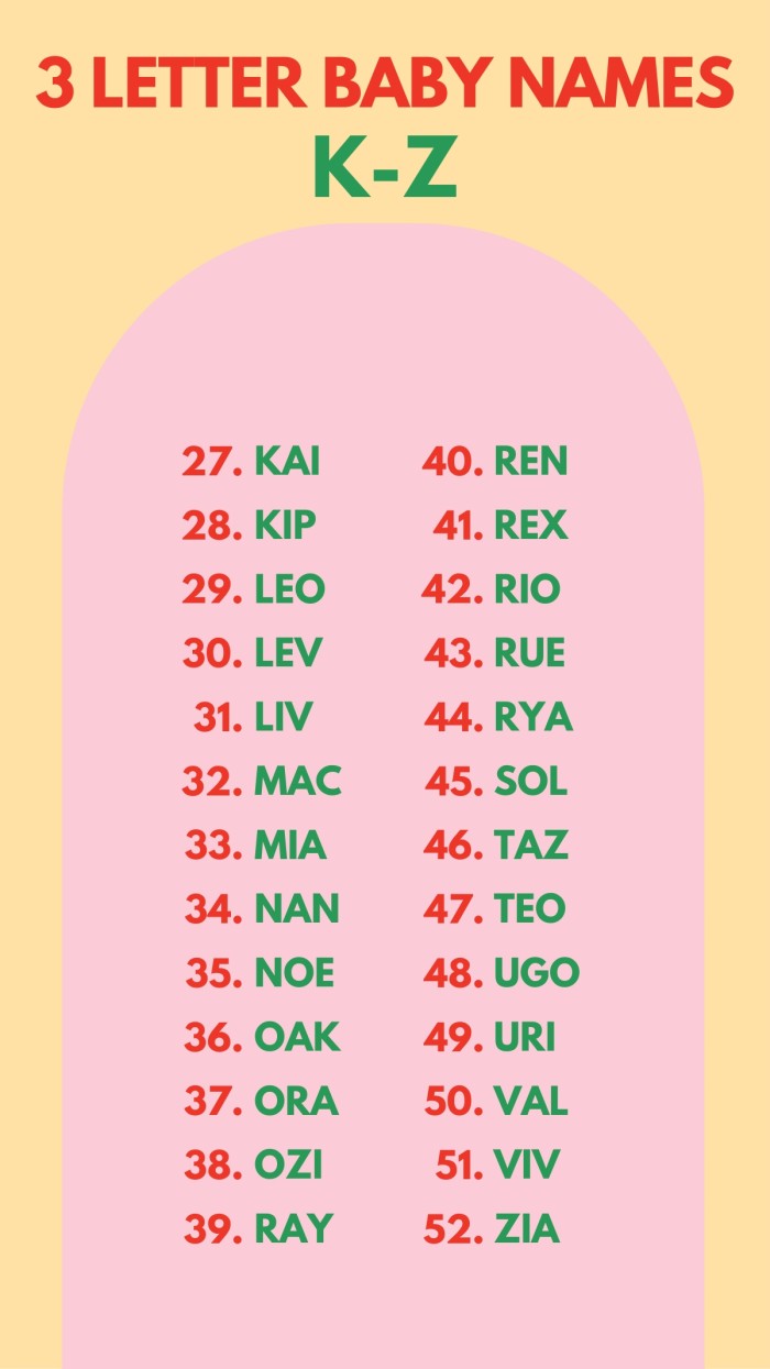 list of 3 letter baby names