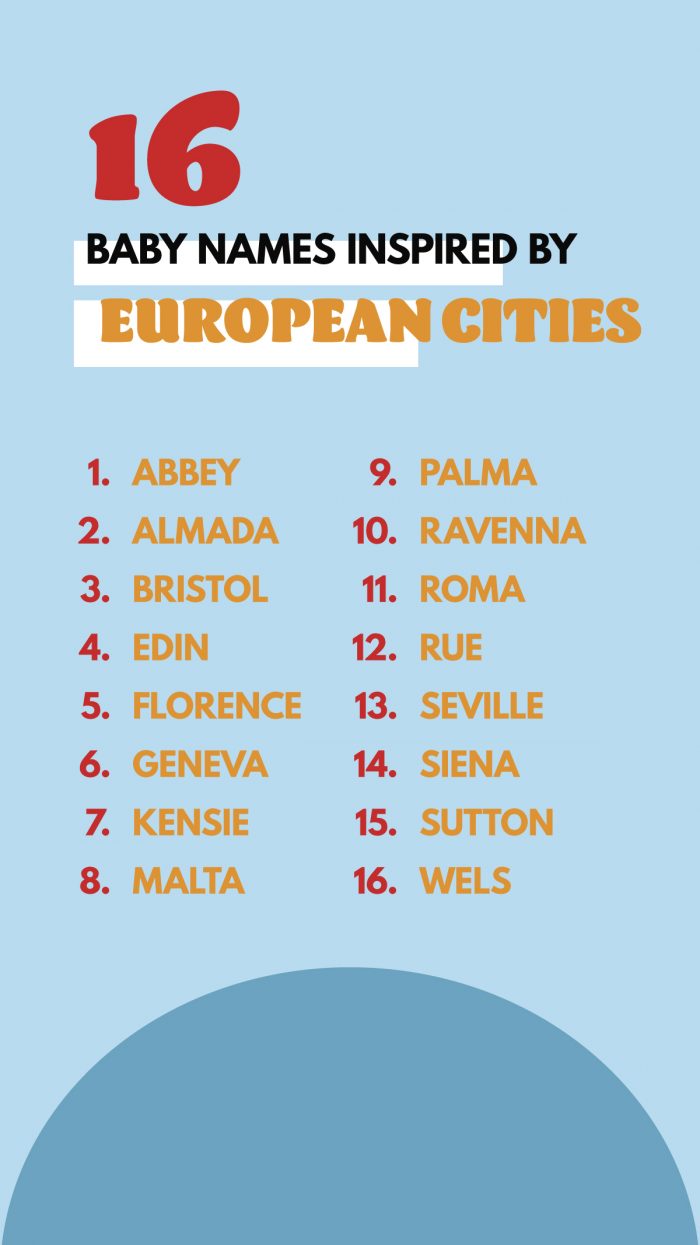European City Baby Names